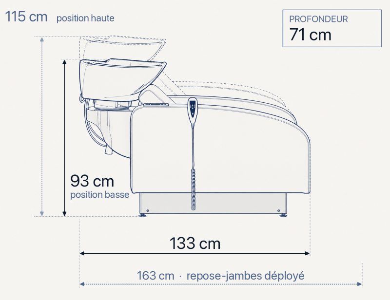 Schéma coté du LIBI LIFT : hauteur de 93 à 115 cm, longueur de 133 à 163 cm avec le repose-jambes déployé.